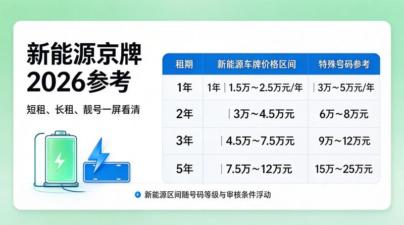 2026年北京车牌摇号新政策发布